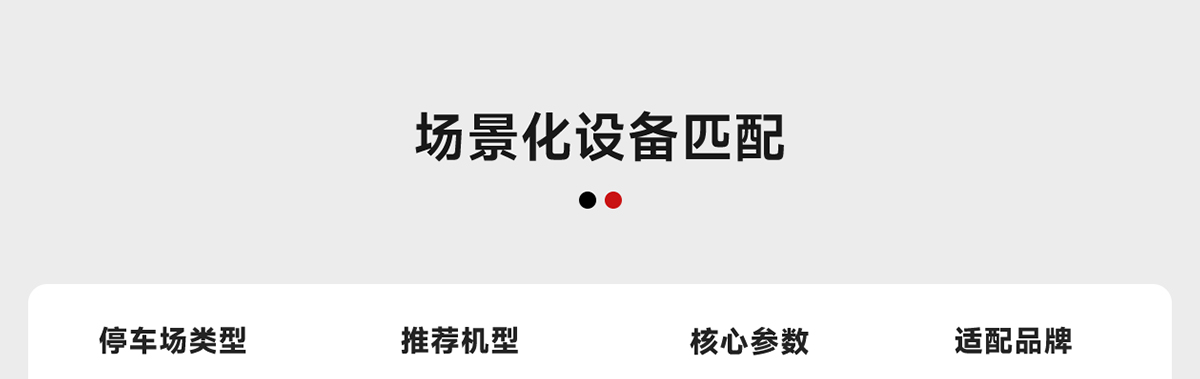 場景化設備匹配