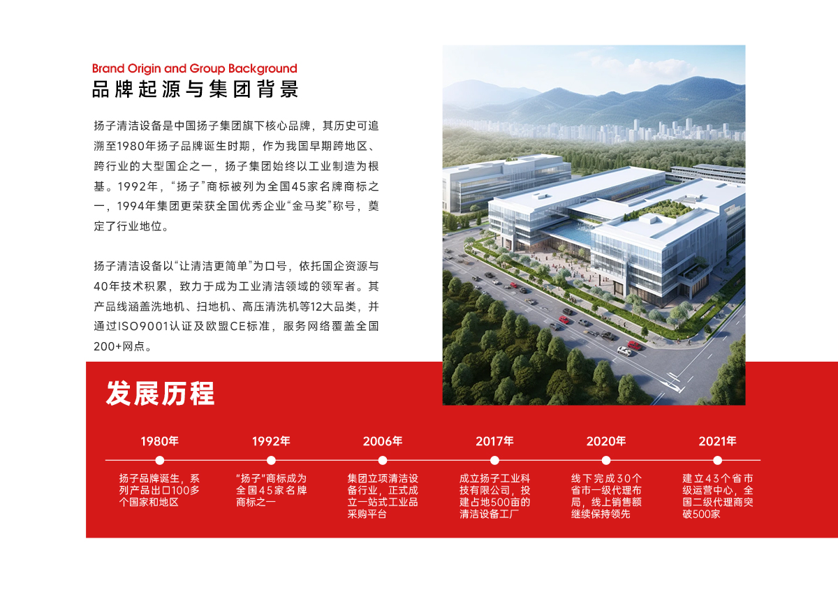 品牌起源與集團背景